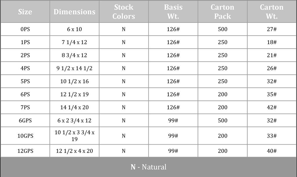custom printed bags gator paper foodservice scoop sizes chart